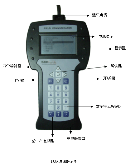 HART475手操器現(xiàn)場(chǎng)通訊圖